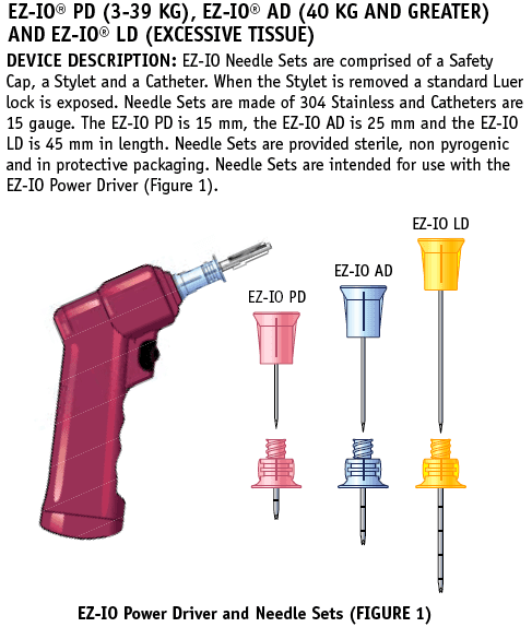 The device description, with an illustration of the power driver and three needle-set sizes.