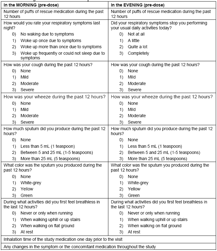 A morning and evening patient diary page recording rescue medication use, symptoms, cough, wheeze, sputum and breathlessness on 0 to 3 scales.