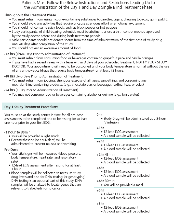 Patient instructions and restrictions for the days before treatment, and the hour-by-hour procedures on the first treatment day.